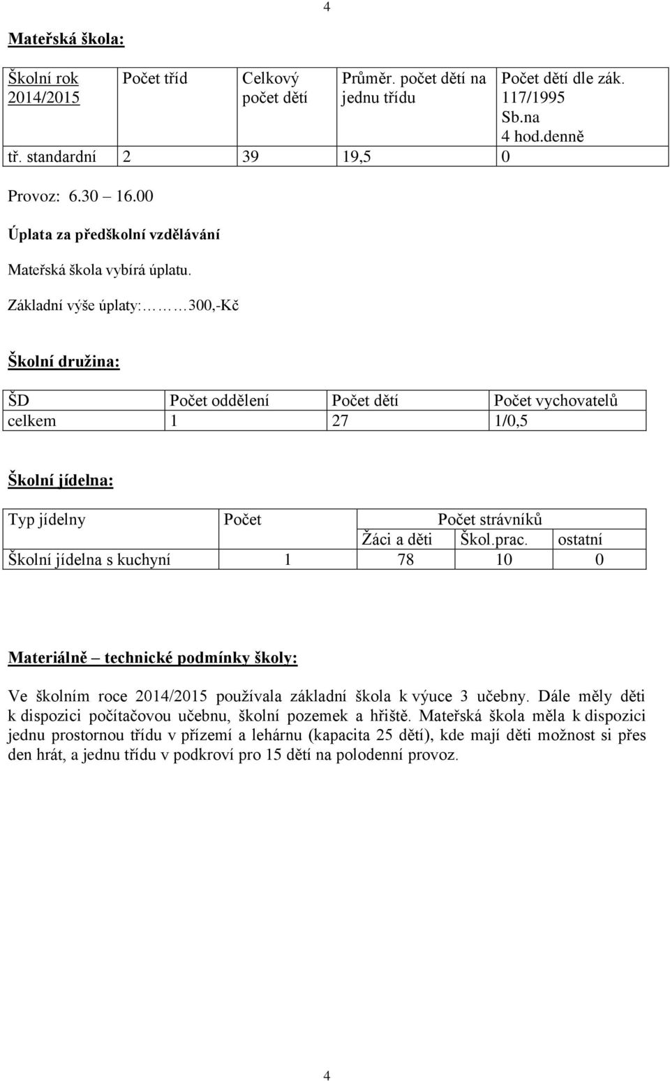denně Školní družina: ŠD Počet oddělení Počet dětí Počet vychovatelů celkem 1 27 1/0,5 Školní jídelna: Typ jídelny Počet Počet strávníků Žáci a děti Škol.prac.
