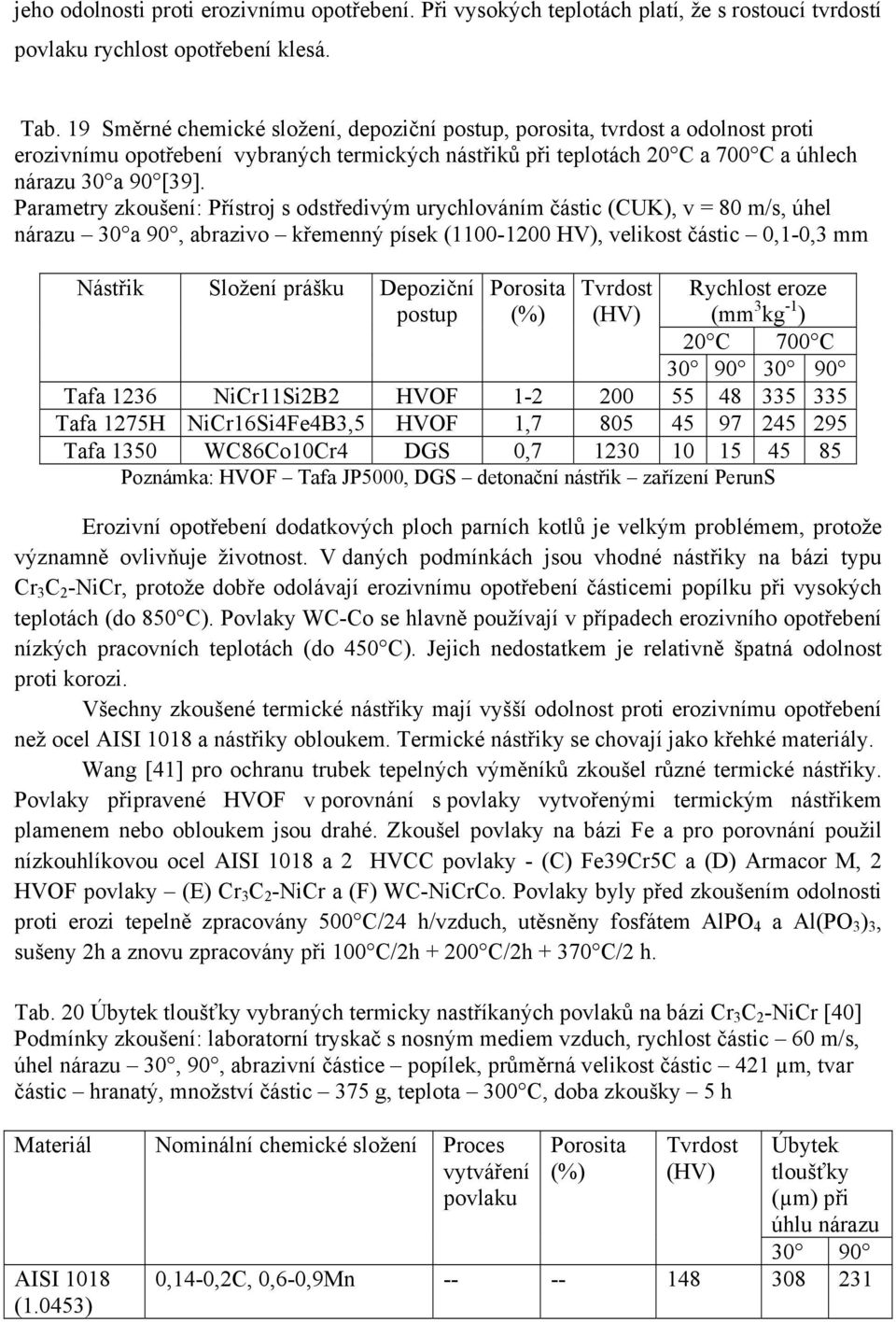 Parametry zkoušení: Přístroj s odstředivým urychlováním částic (CUK), v = 80 m/s, úhel nárazu 30 a 90, abrazivo křemenný písek (1100-1200 HV), velikost částic 0,1-0,3 mm Nástřik Složení prášku