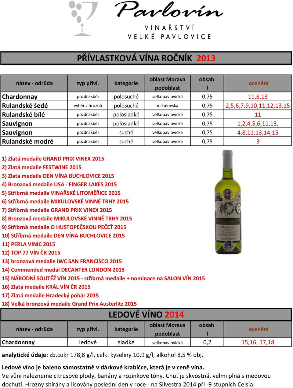 11 Sauvignon pozdní sběr velkopavlovická 0,75 1,2,4,5,6,11,13, Sauvignon pozdní sběr velkopavlovická 0,75 4,8,11,13,14,15 Rulandské modré pozdní sběr velkopavlovická 0,75 3 1) Zlatá medaile GRAND