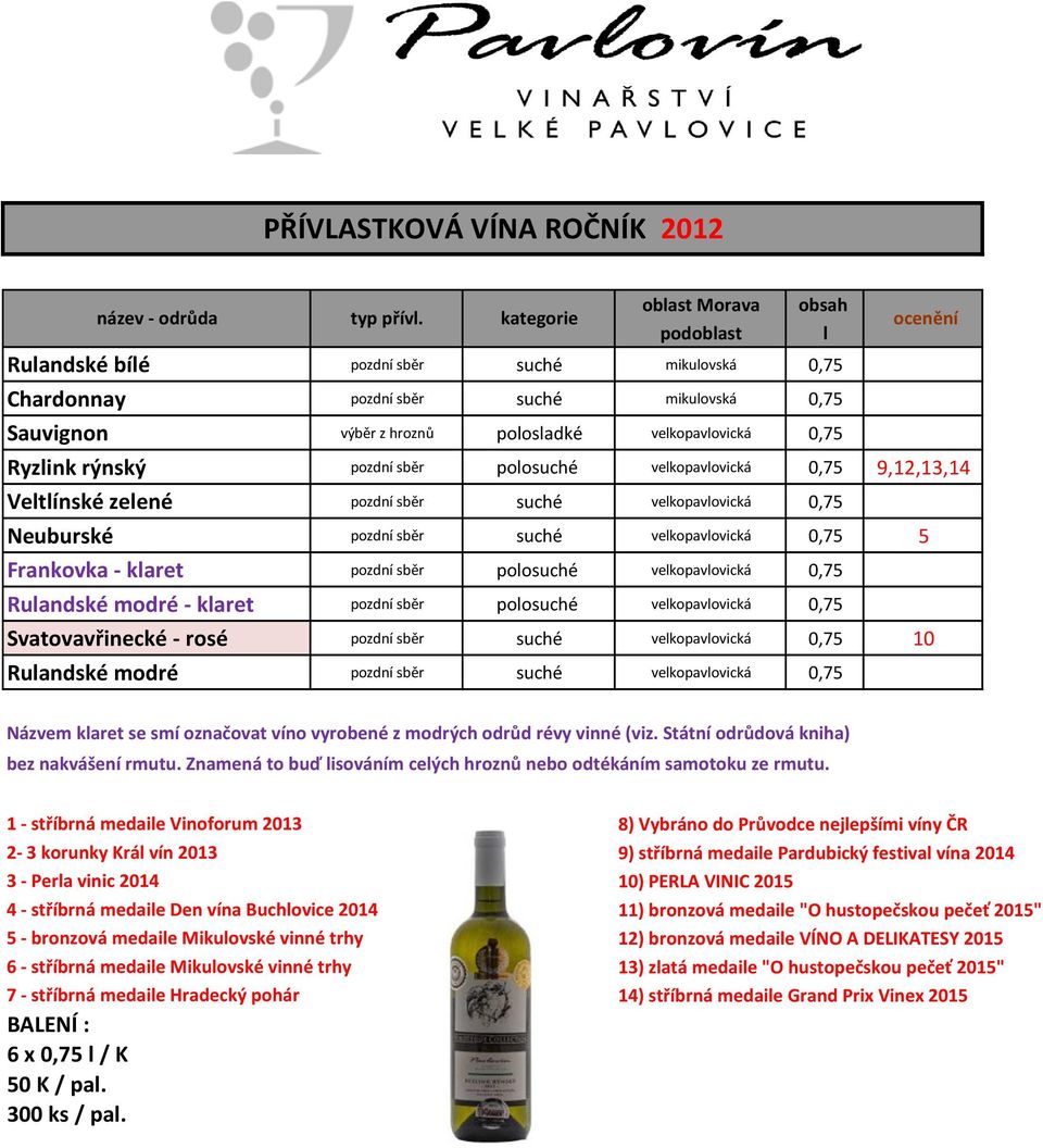 9,12,13,14 Veltlínské zelené pozdní sběr velkopavlovická 0,75 Neuburské pozdní sběr velkopavlovická 0,75 5 Frankovka - klaret pozdní sběr polo velkopavlovická 0,75 Rulandské modré - klaret pozdní