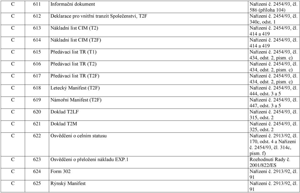 2, písm. c) C 616 Předávací list TR (T2) Nařízení č. 2454/93, čl. 434, odst. 2, písm. c) C 617 Předávací list TR (T2F) Nařízení č. 2454/93, čl. 434, odst. 2, písm. c) C 618 Letecký Manifest (T2F) Nařízení č.