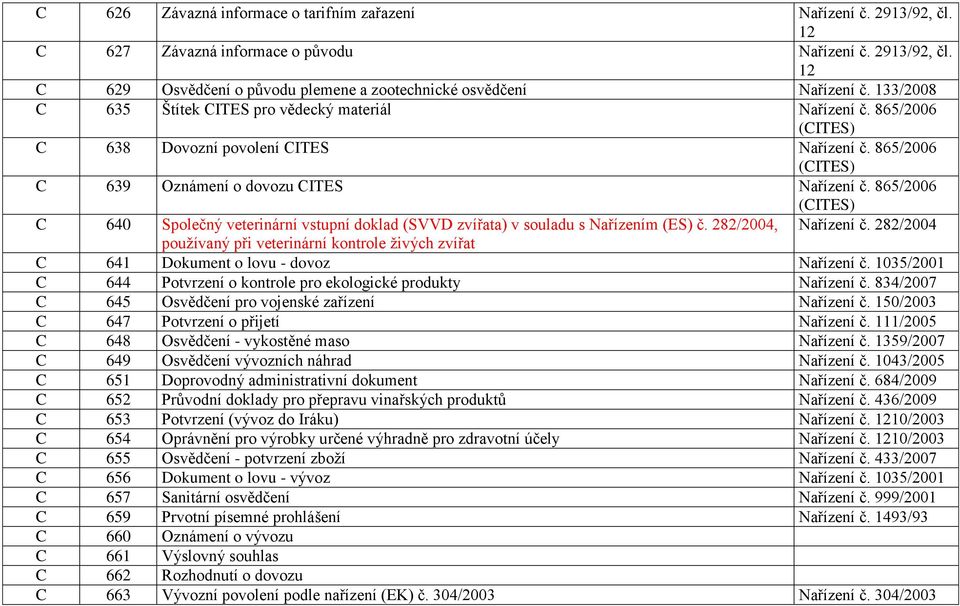 865/2006 (CITES) C 640 Společný veterinární vstupní doklad (SVVD zvířata) v souladu s Nařízením (ES) č. 282/2004, Nařízení č.