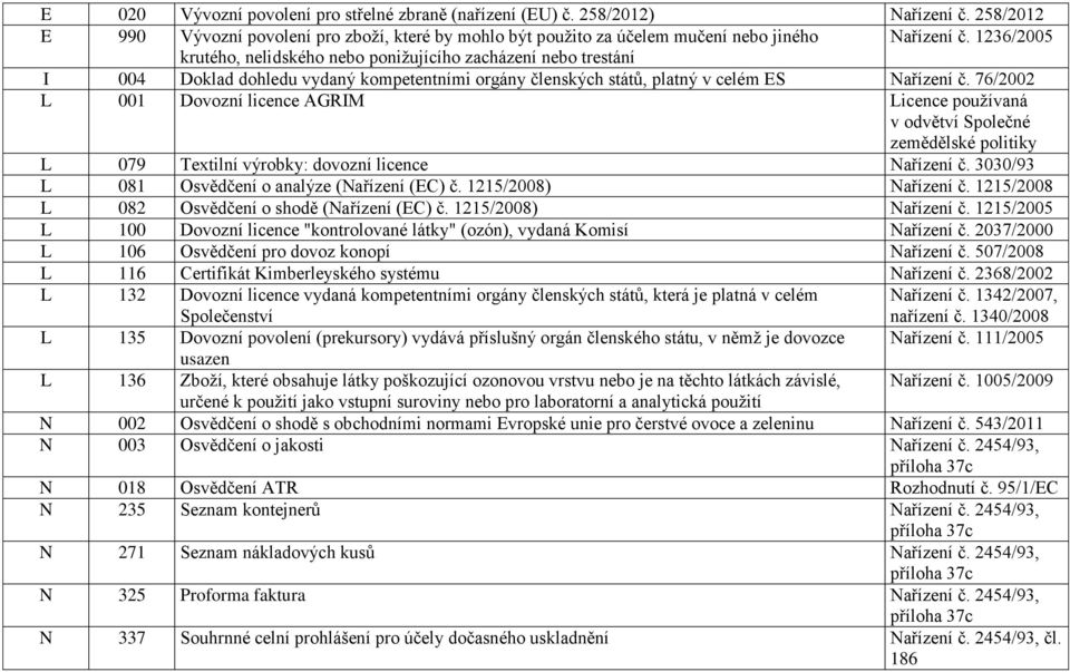 76/2002 L 001 Dovozní licence AGRIM Licence používaná v odvětví Společné zemědělské politiky L 079 Textilní výrobky: dovozní licence Nařízení č. 3030/93 L 081 Osvědčení o analýze (Nařízení (EC) č.
