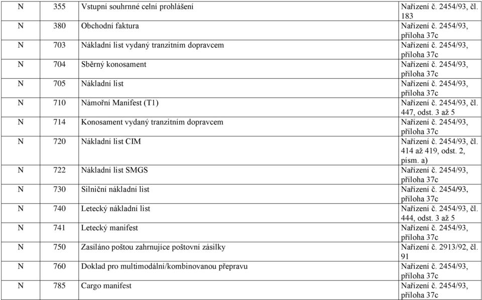 3 až 5 N 714 Konosament vydaný tranzitním dopravcem Nařízení č. 2454/93, N 720 Nákladní list CIM Nařízení č. 2454/93, čl. 414 až 419, odst. 2, písm. a) N 722 Nákladní list SMGS Nařízení č.