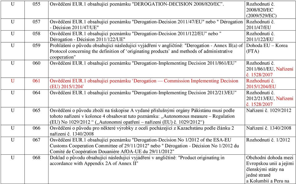 1 obsahující poznámku "Derogation-Decision 2011/122/EU" nebo " Rozhodnutí č.