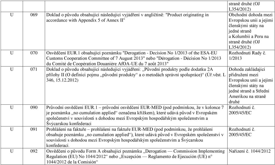 du 7 août 2013" U 071 Doklad o původu obsahující následující vyjádření: Původní produkty podle dodatku 2A přílohy II (O definici pojmu původní produkty a o metodách správní spolupráce) (Úř.věst.