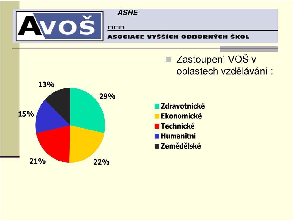 Zdravotnické Ekonomické