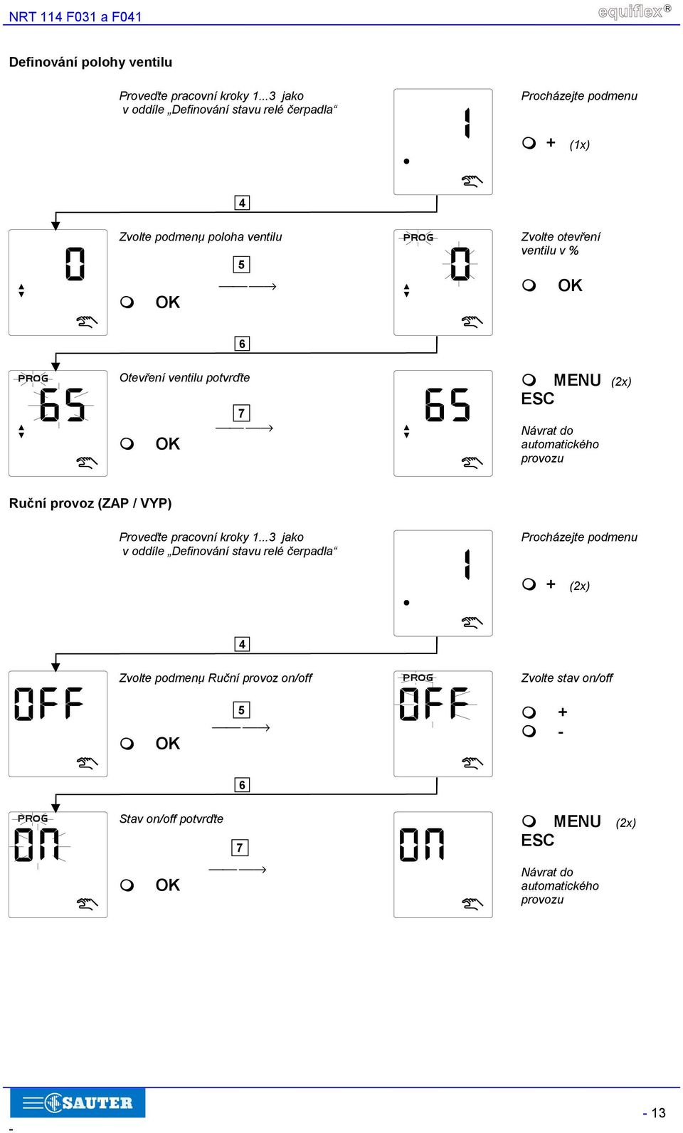 "MENU (x) Návrat do automatického provozu Ruční provoz (ZAP / VYP) Proveďte pracovní kroky.