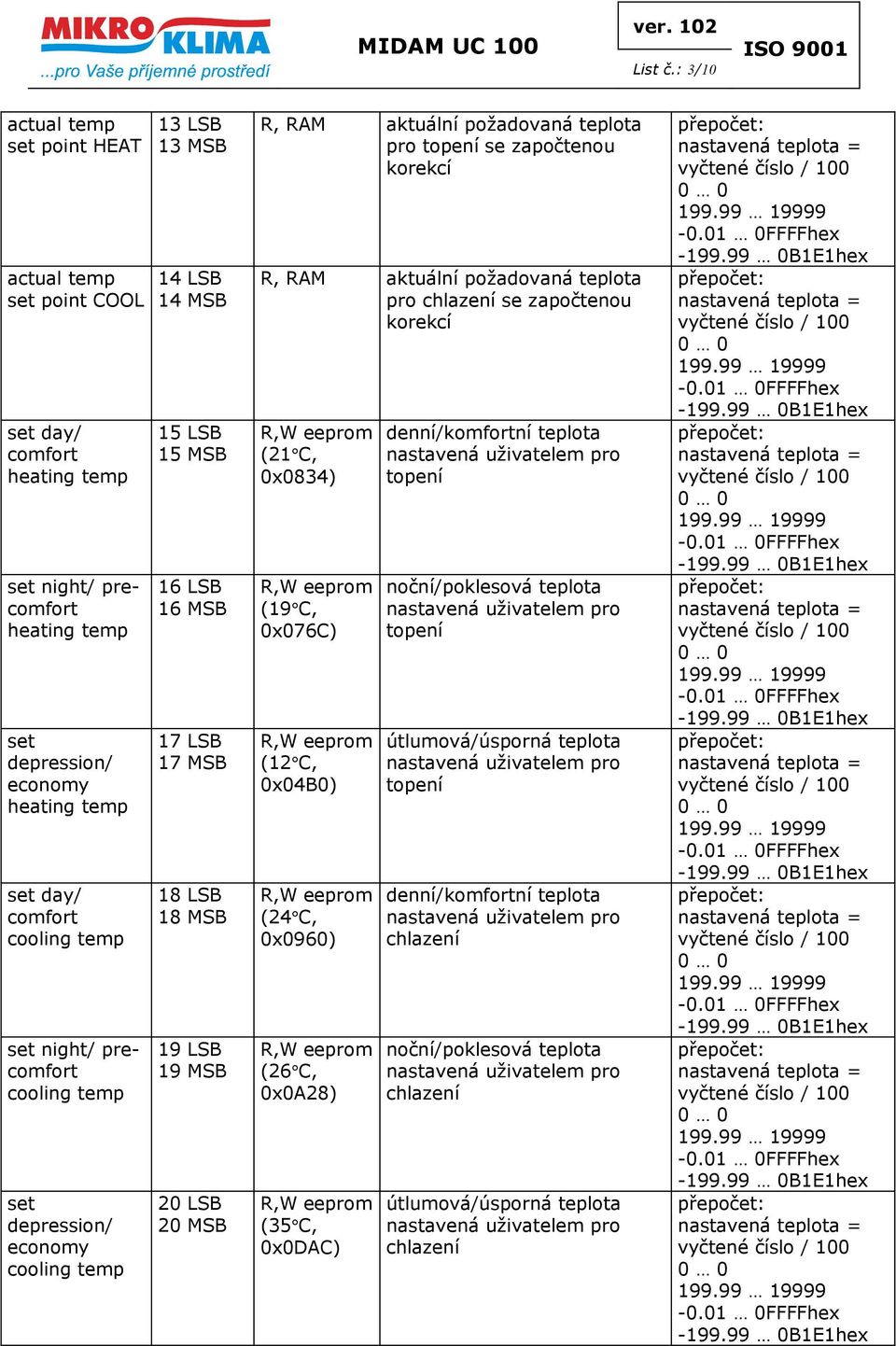 cooling set depression/ economy cooling 13 LSB 13 MSB 14 LSB 14 MSB 15 LSB 15 MSB 16 LSB 16 MSB 17 LSB 17 MSB 18 LSB 18 MSB 19 LSB 19 MSB 20 LSB 20 MSB R, RAM aktuální požadovaná teplota pro