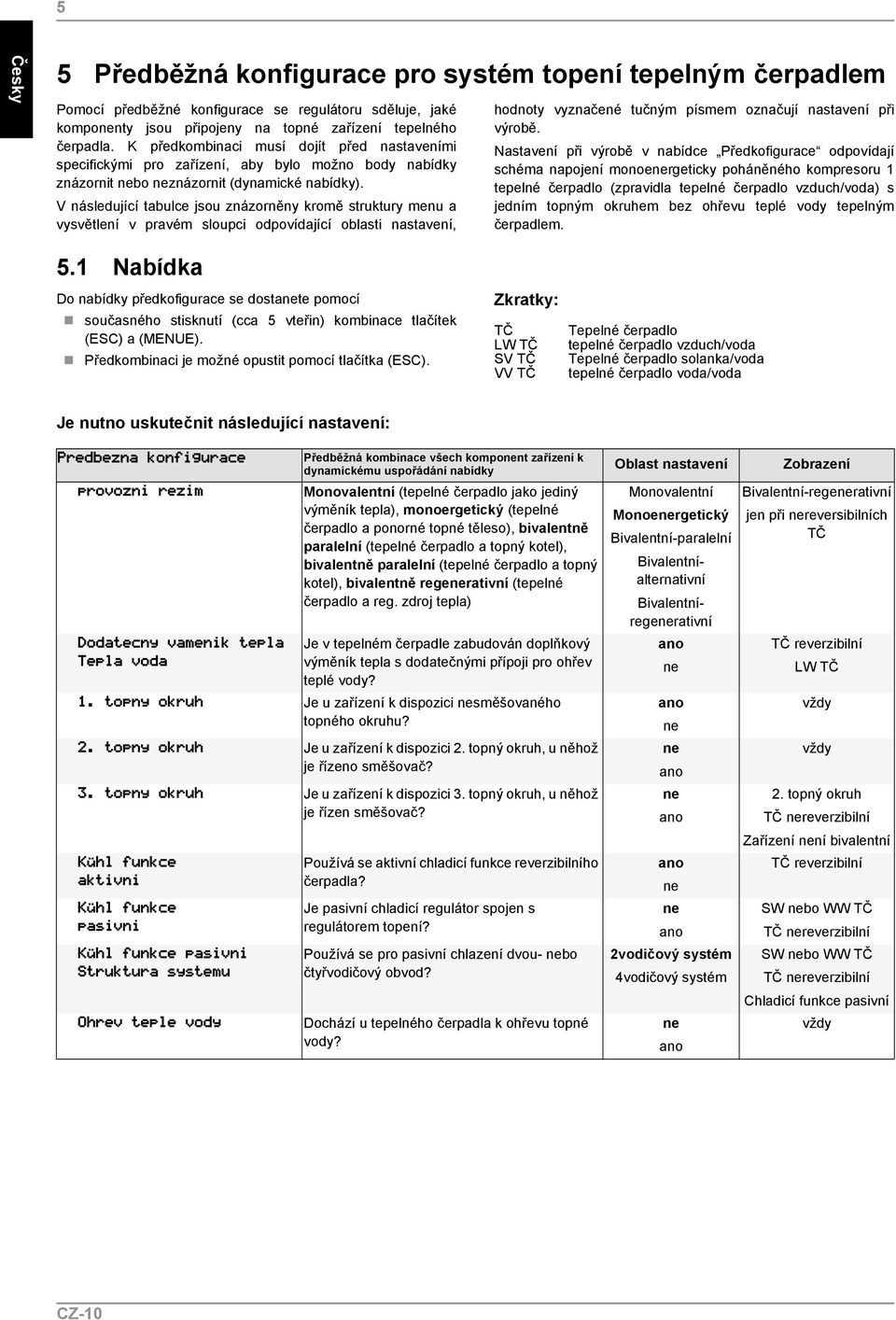 V následující tabulce jsou znázorněny kromě struktury menu a vysvětlení v pravém sloupci odpovídající oblasti nastavení, hodnoty vyznačené tučným písmem označují nastavení při výrobě.