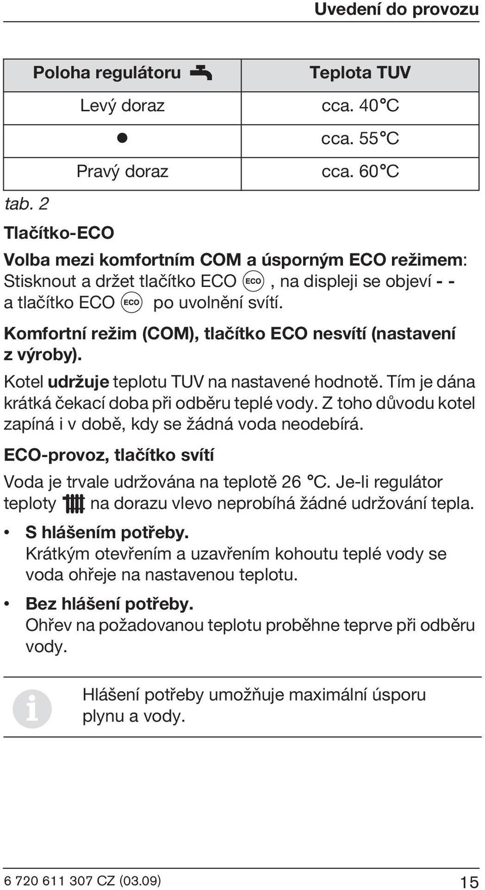 Komfortní reωim (COM), tlaèítko ECO nesvítí (nastavení z v roby). Kotel udrωuje teplotu TUV na nastavené hodnotì. Tím je dána krátká èekací doba pøi odbìru teplé vody.