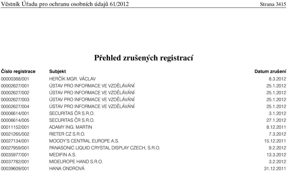 R.O. 3.1.2012 00006614/005 SECURITAS ČR S.R.O. 27.1.2012 00011152/001 ADAMY ING. MARTIN 8.12.2011 00021265/002 RIETER CZ S.R.O. 7.3.2012 00027134/001 MOODY S CENTRAL EUROPE A.S. 15.12.2011 00027959/001 PANASONIC LIQUID CRYSTAL DISPLAY CZECH, S.