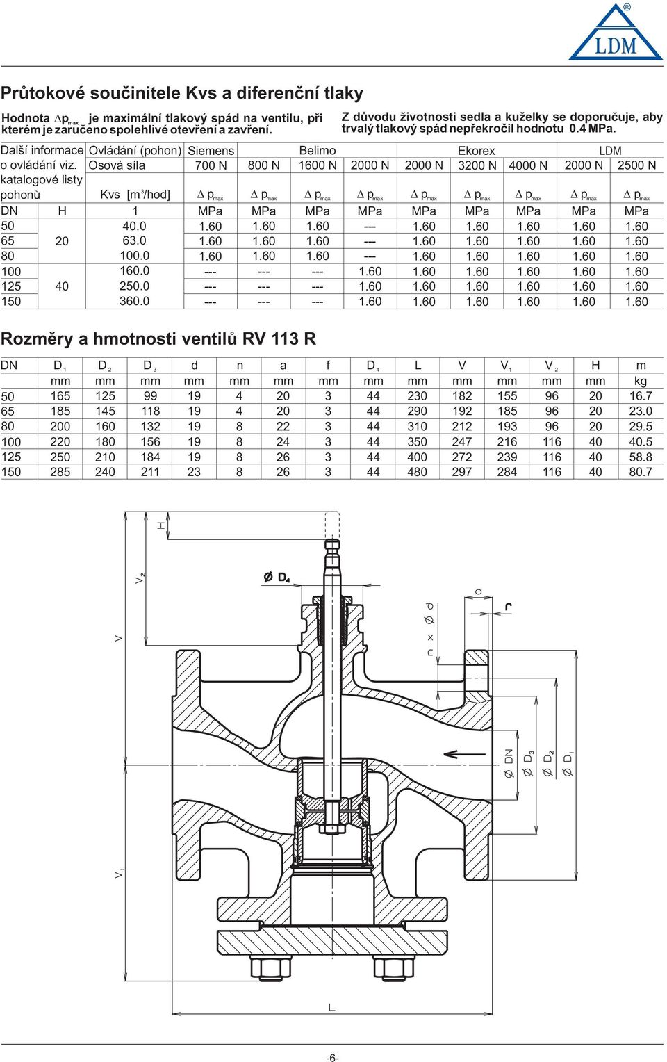 0 Rzměry a hmtnsti ventilů RV 113 R Z důvdu živtnsti sedla a kuželky se dpručuje, aby trvalý tlakvý spád nepřekrčil hdntu 0.4.