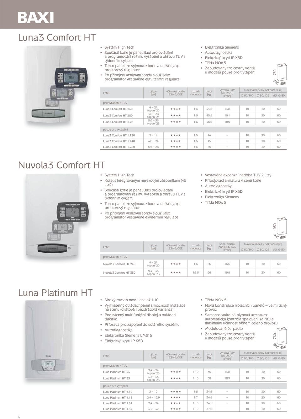 10 20 60 Luna3 Comfort HT 280 4,8 28 topení 24 1:6 45,5 16,1 10 20 60 Luna3 Comfort HT 330 5,6 33 1:6 46,5 18,9 10 20 60 Luna3 Comfort HT 1.120 2 12 1:6 44 10 20 60 Luna3 Comfort HT 1.