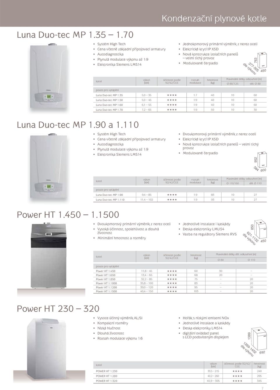 izolačních panelů velmi tichý provoz Modulované čerpadlo 377-505 dle u 763 hmotnost Ø 80/125 děl. Ø 80 Luna Duo-tec MP 1.35 5,0 35 1:7 40 10 60 Luna Duo-tec MP 1.