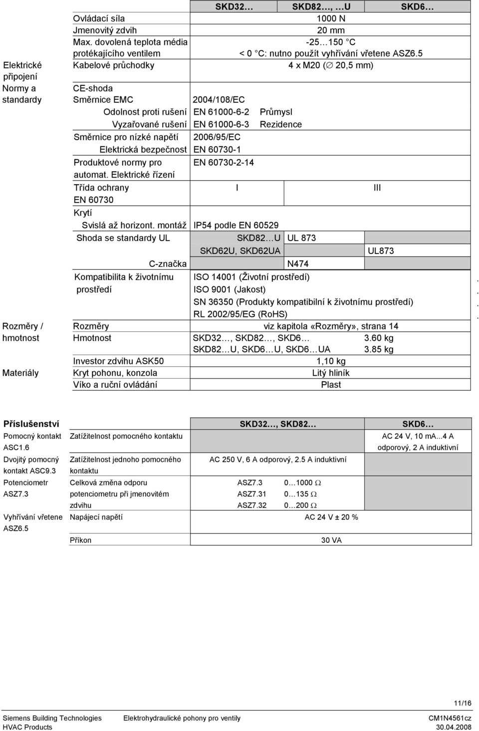 26/95/EC Elektrická bezpečnost EN 673- Produktové normy pro EN 673-2-4 automat. Elektrické řízení Třída ochrany I EN 673 Krytí Svislá až horizont.