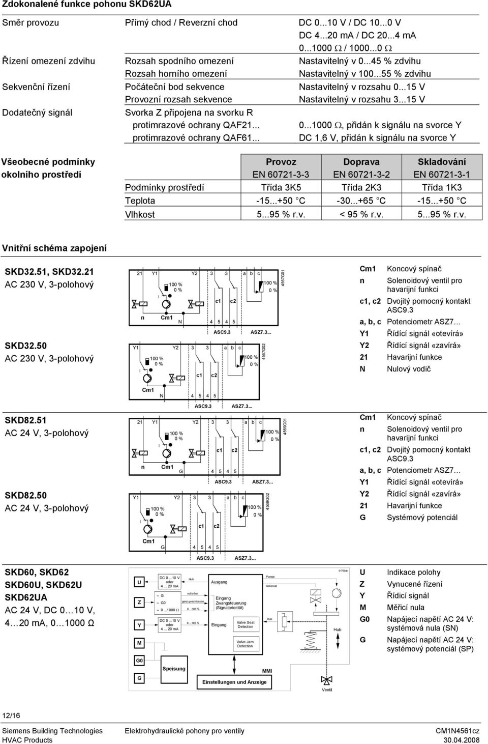 ochrany QAF2... protimrazové ochrany QAF6... Nastavitelný v...45 % zdvihu Nastavitelný v...55 % zdvihu Nastavitelný v rozsahu...5 V 