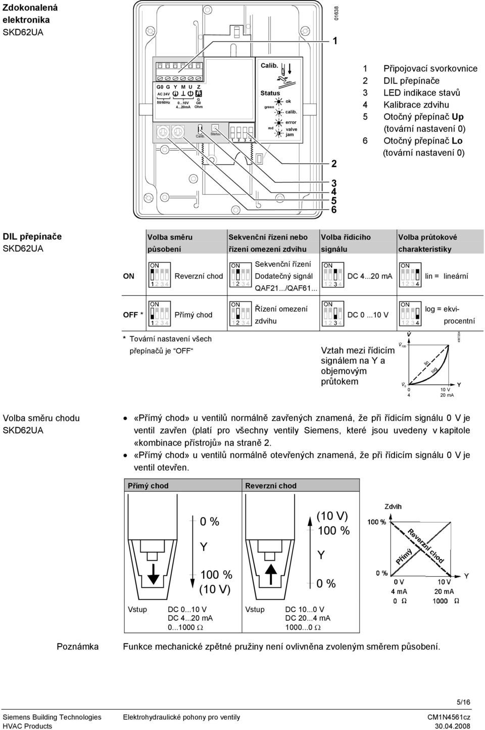 přepínače SKD62UA Volba směru působení Sekvenční řízení nebo řízení omezení zdvihu Volba řídicího signálu Volba průtokové charakteristiky Sekvenční řízení ON Reverzní chod Dodatečný signál QAF2.../QAF6.