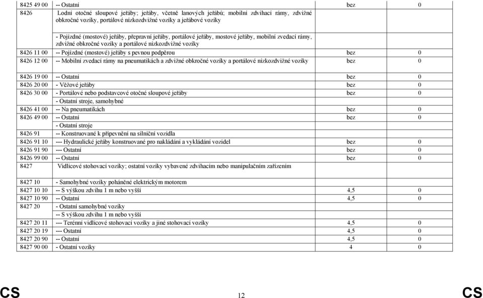 pevnou podpěrou bez 0 8426 12 00 -- Mobilní zvedací rámy na pneumatikách a zdvižné obkročné vozíky a portálové nízkozdvižné vozíky bez 0 8426 19 00 -- Ostatní bez 0 8426 20 00 - Věžové jeřáby bez 0