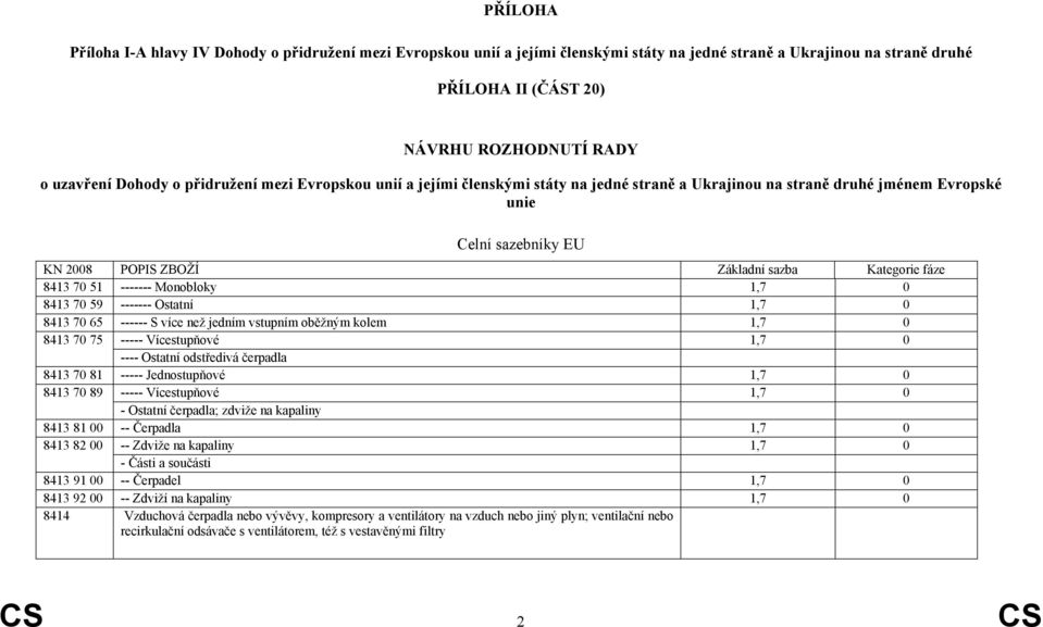 51 ------- Monobloky 1,7 0 8413 70 59 ------- Ostatní 1,7 0 8413 70 65 ------ S více než jedním vstupním oběžným kolem 1,7 0 8413 70 75 ----- Vícestupňové 1,7 0 ---- Ostatní odstředivá čerpadla 8413