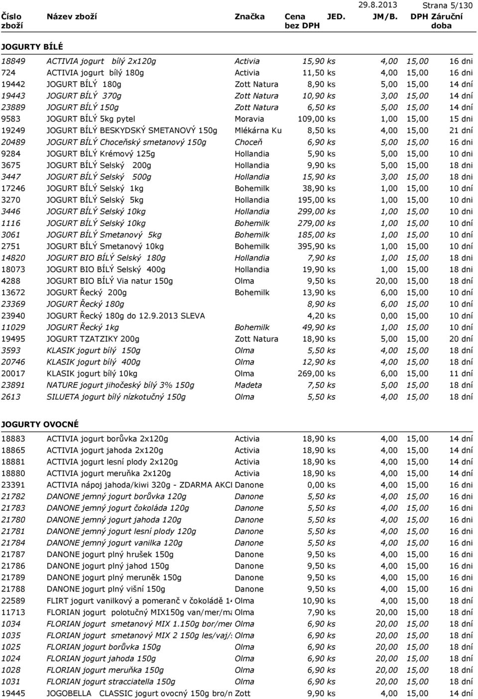 ks 4,00 20489 JOGURT BÍLÝ Choceňský smetanový 150g Choceň 6,90 ks 5,00 9284 JOGURT BÍLÝ Krémový 125g Hollandia 5,90 ks 5,00 3675 JOGURT BÍLÝ Selský 200g Hollandia 9,90 ks 5,00 3447 JOGURT BÍLÝ Selský