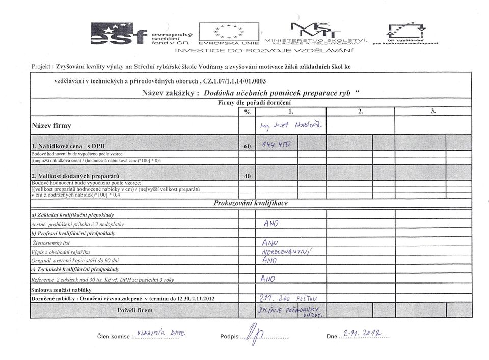 0003 Dodávka učebních pomůcek preparace ryb " Firmy dle pořadí doručení % 1. 2. 3. Název firmy Prokazování kvalifikace a) Základní kvalifikační piepoklady ItNO čestné prohlášení piiloha č.