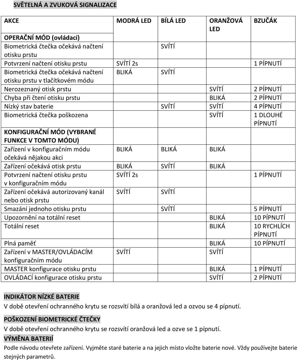 SVÍTÍ 4 PÍPNUTÍ Biometrická čtečka poškozena SVÍTÍ 1 DLOUHÉ PÍPNUTÍ KONFIGURAČNÍ MÓD (VYBRANÉ FUNKCE V TOMTO MÓDU) Zařízení v konfiguračním módu BLIKÁ BLIKÁ BLIKÁ očekává nějakou akci Zařízení