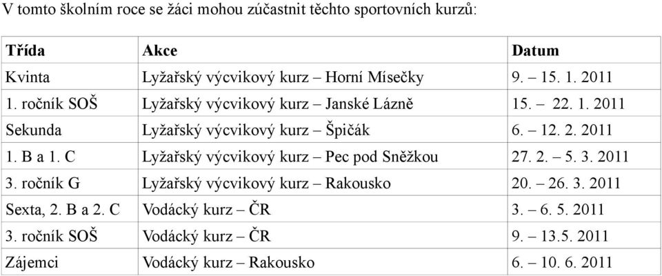 C Lyžařský výcvikový kurz Pec pod Sněžkou 27. 2. 5. 3. 2011 3. ročník G Lyžařský výcvikový kurz Rakousko 20. 26. 3. 2011 Sexta, 2.