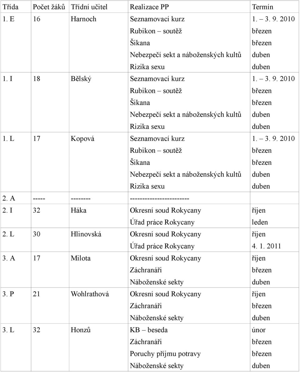 A ----- -------- ------------------------ 2. I 32 Háka Okresní soud Rokycany říjen Úřad práce Rokycany 2. L 30 Hlinovská Okresní soud Rokycany říjen Úřad práce Rokycany 4. 1. 2011 3.