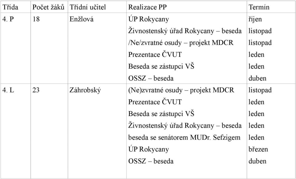 listopad Prezentace ČVUT Beseda se zástupci VŠ OSSZ beseda duben 4.