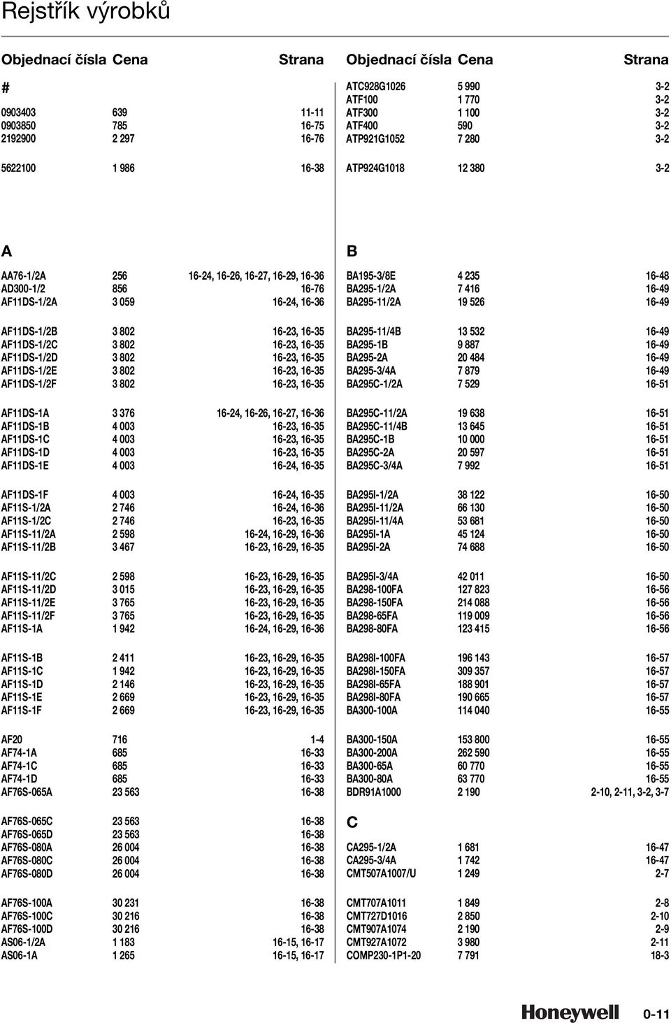 AFS-1/C -, - AFS-/A -, -, - AFS-/B -, -, - AFS-/C -, -, - AFS-/D 01 -, -, - AFS-/E -, -, - AFS-/F -, -, - AFS-1A 1 -, -, - AFS-1B -, -, - AFS-1C 1 -, -, - AFS-1D -, -, - AFS-1E -, -, - AFS-1F -, -, -