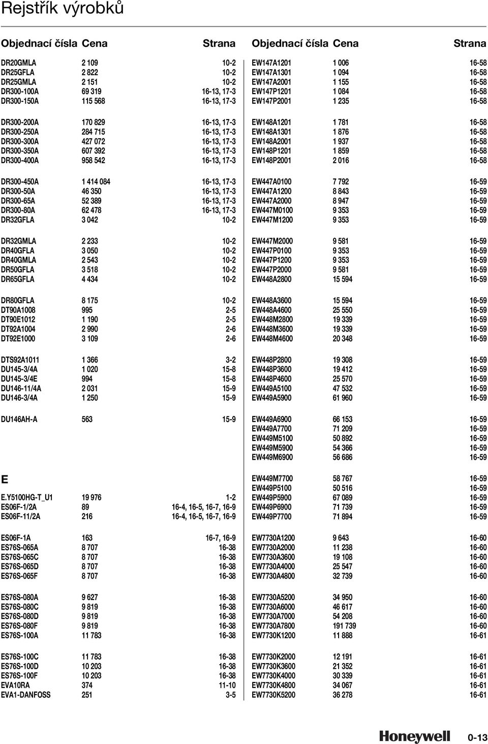 DU-/A 1 00 1- DU-/E 1- DU-/A 01 1- DU-/A 1 0 1- DUAH-A 1- E E.