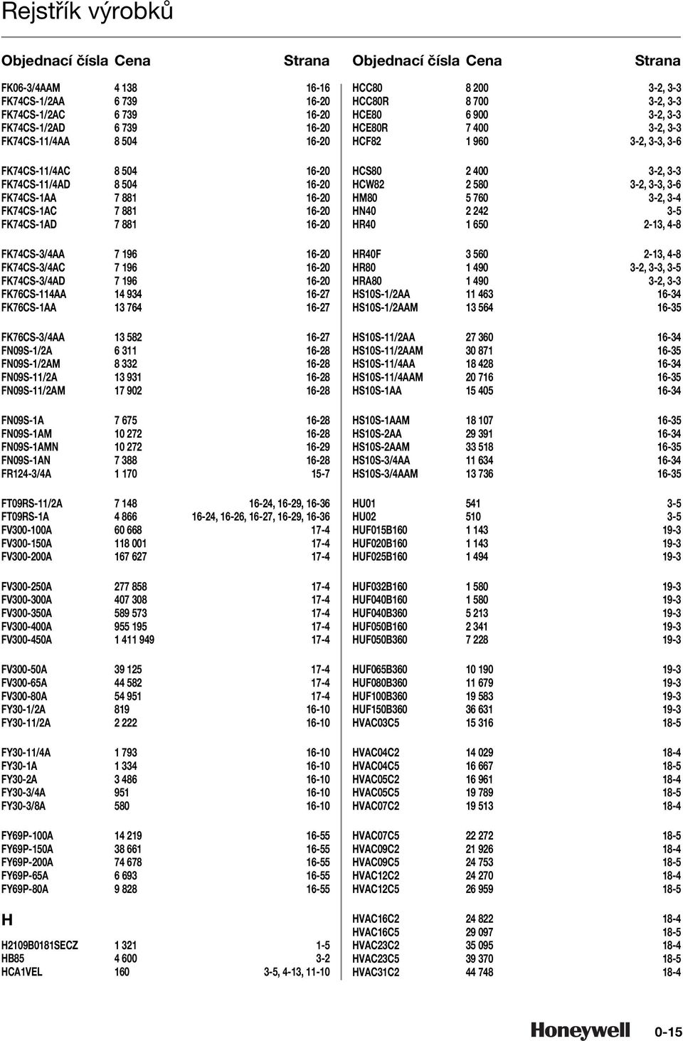 FT0RS-1A -, -, -, -, - FV00-0A 0 1- FV00-10A 001 1- FV00-00A 1- FV00-0A 1- FV00-00A 0 0 1- FV00-0A 1- FV00-00A 1 1- FV00-0A 1 1- FV00-0A 1- FV00-A 1- FV00-0A 1 1- FY0-1/A 1 - FY0-/A - FY0-/A 1 -