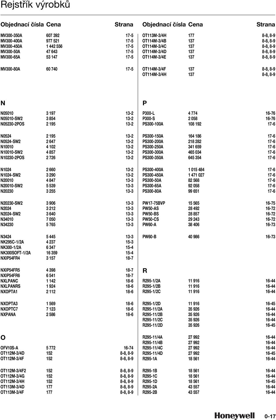 NK00-1/A 1- NK00SOFT-1/A 1- NXIPFR 1 1- NXIPFR 1- NXIPFR 1 1- NXLPANC 1 1- NXLPANRS 1 1- NXOPTA1 1- NXOPTA 1 1- NXOPTC 1- NXPANA 1- O OFVS-A - OTM-/D 1 -, - OTM-/F 1 -, - OTM-/F 1 -, - OTM-/G 1 -, -