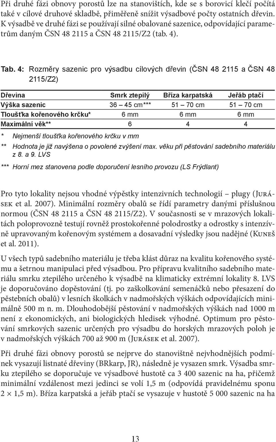 4: Rozměry sazenic pro výsadbu cílových dřevin (ČSN 48 2115 a ČSN 48 2115/Z2) Dřevina Smrk ztepilý Bříza karpatská Jeřáb ptačí Výška sazenic 36 45 cm*** 51 70 cm 51 70 cm Tloušťka kořenového krčku* 6