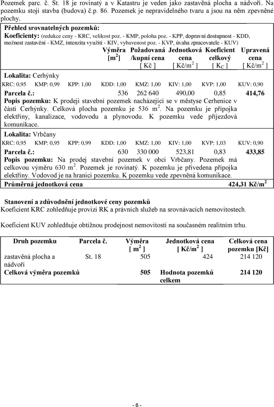 - KVP, úvaha zpracovatele - KUV) Požadovaná Jednotková Koeficient Lokalita: Cerhýnky Výměra [m 2 ] Upravená /kupní cena cena celkový cena [ Kč ] [ Kč/m 2 ] [ K C ] [ Kč/m 2 ] KRC: 0,95 KMP: 0,99 KPP: