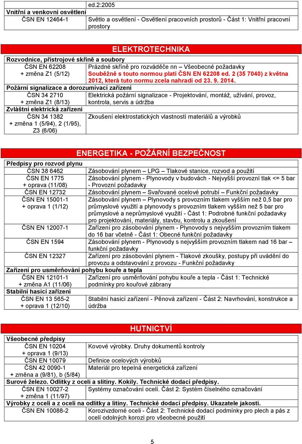 Všeobecné požadavky + změna Z1 (5/12) Souběžně s touto normou platí ČSN EN 62208 ed. 2 (35 7040) z května 2012, která tuto normu zcela nahradí od 23. 9. 2014.