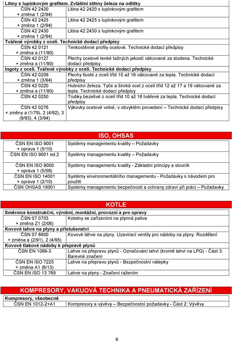 lupínkovým grafitem + změna 1 (2/94) Tvářené výrobky z ocelí. Technické dodací předpisy ČSN 42 0121 Tenkostěnné profily ocelové.