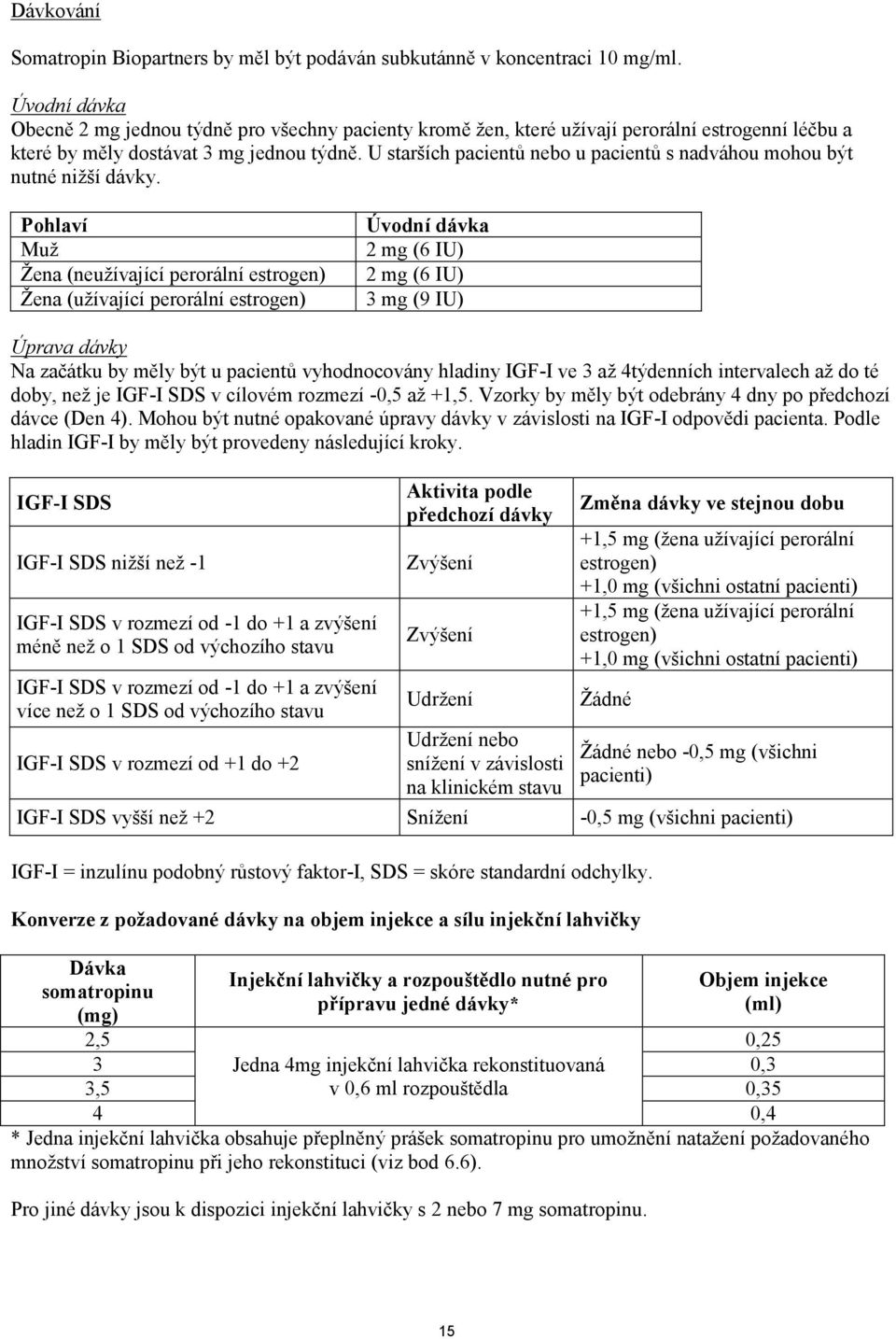 U starších pacientů nebo u pacientů s nadváhou mohou být nutné nižší dávky.