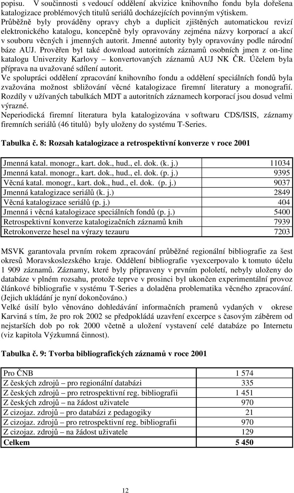 Jmenné autority byly opravovány podle národní báze AUJ. Prověřen byl také download autoritních záznamů osobních jmen z on-line katalogu Univerzity Karlovy konvertovaných záznamů AUJ NK ČR.