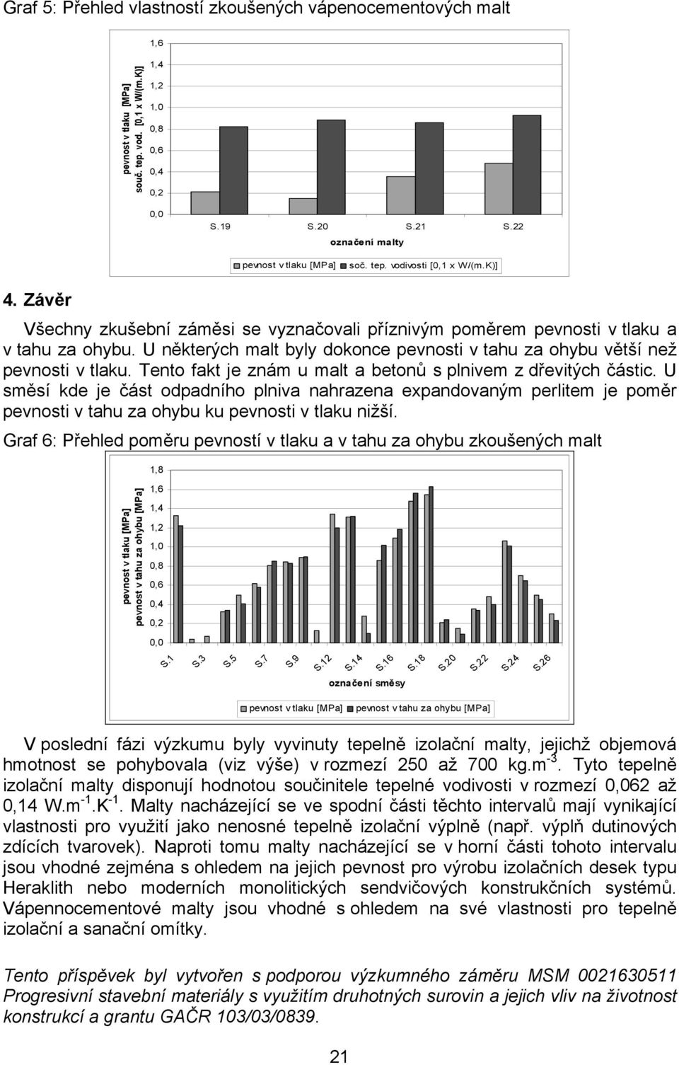 Tento fakt je znám u malt a betonů s plnivem z dřevitých částic. U směsí kde je část odpadního plniva nahrazena expandovaným perlitem je poměr pevnosti v tahu za ohybu ku pevnosti v tlaku nižší.