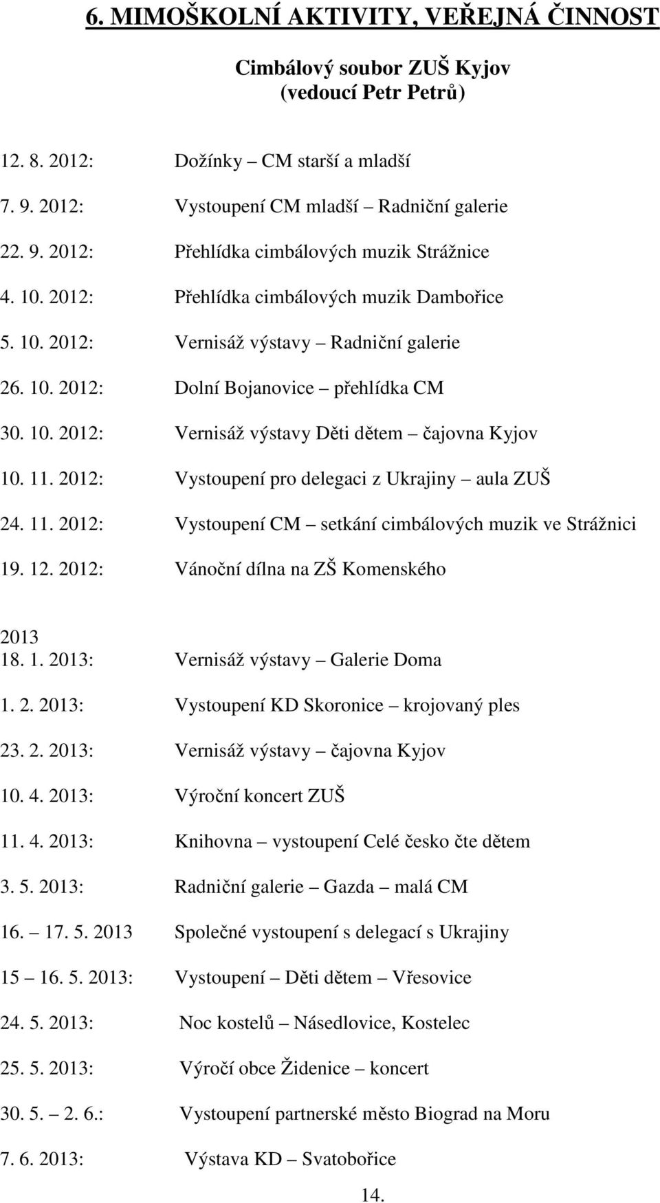 11. 2012: Vystoupení pro delegaci z Ukrajiny aula ZUŠ 24. 11. 2012: Vystoupení CM setkání cimbálových muzik ve Strážnici 19. 12. 2012: Vánoční dílna na ZŠ Komenského 2013 18. 1. 2013: Vernisáž výstavy Galerie Doma 1.