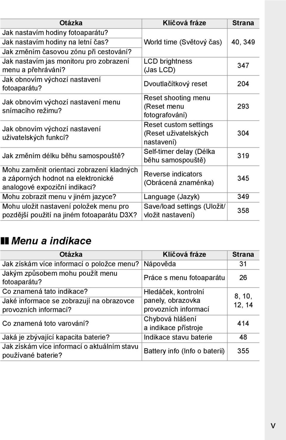 Dvoutlačítkový reset 204 Reset shooting menu Jak obnovím výchozí nastavení menu (Reset menu snímacího režimu? fotografování) 293 Jak obnovím výchozí nastavení uživatelských funkcí?