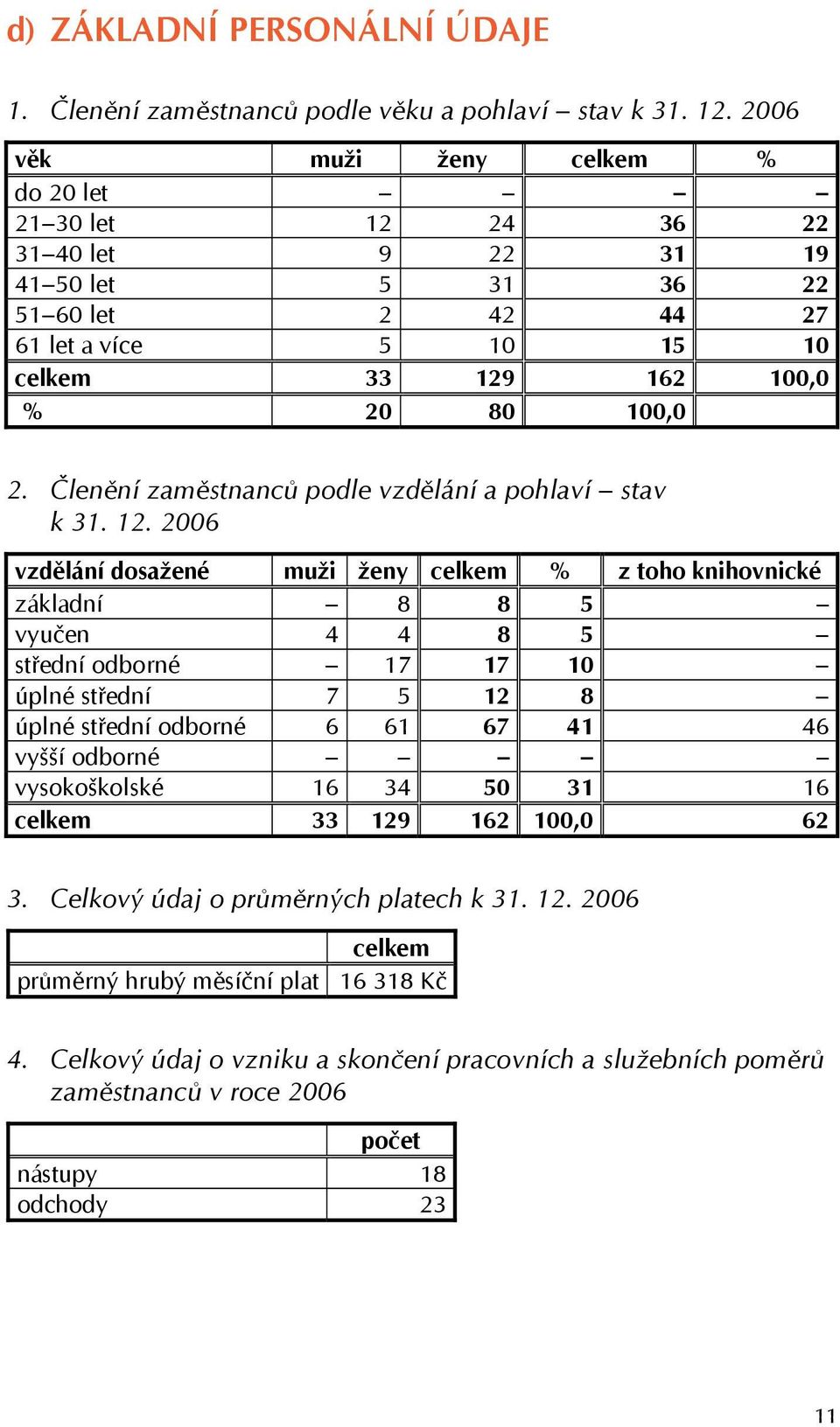 Členění zaměstnanců podle vzdělání a pohlaví stav k 31. 12.