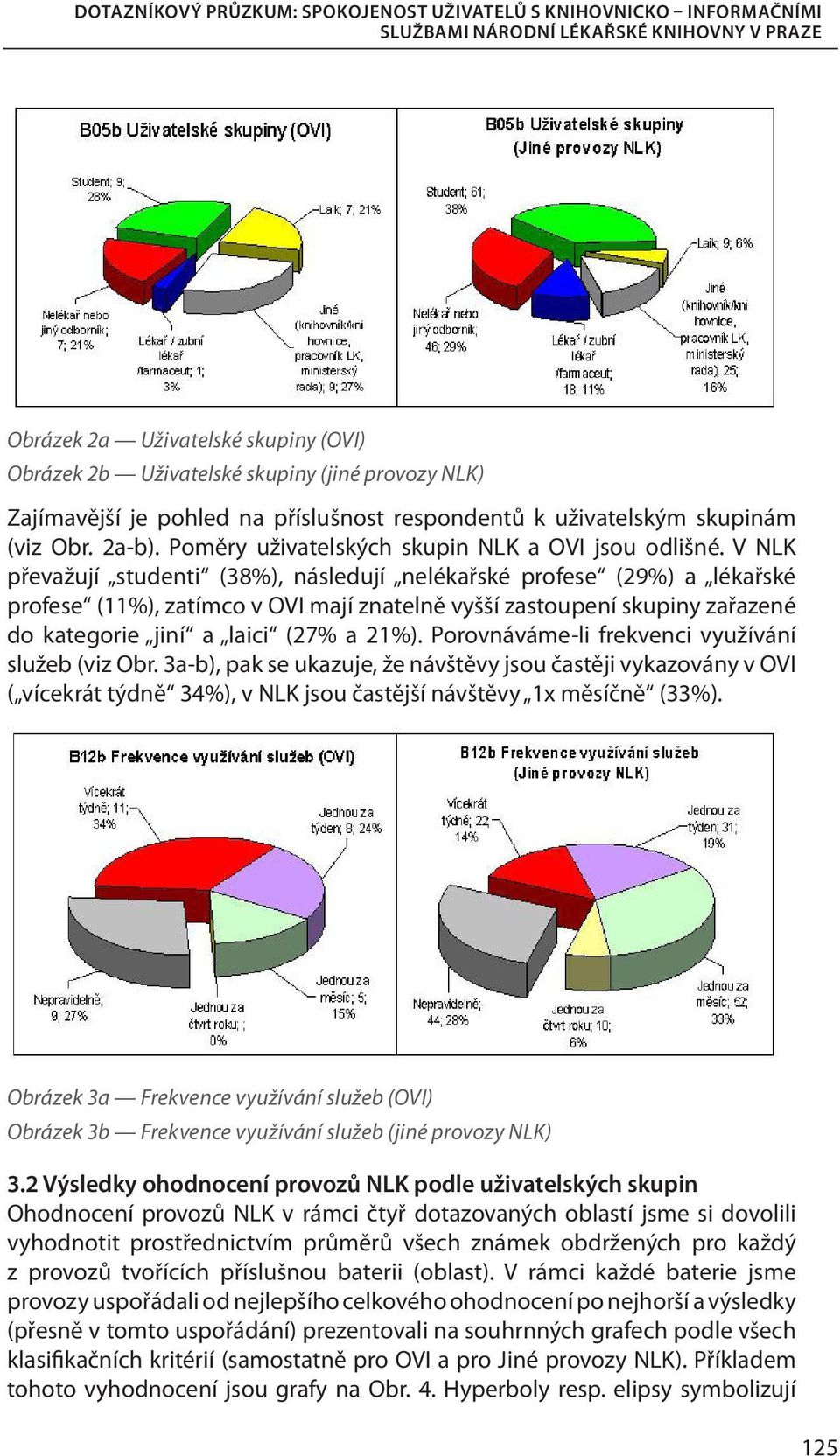 V NLK převažují studenti (38%), následují nelékařské profese (29%) a lékařské profese (11%), zatímco v OVI mají znatelně vyšší zastoupení skupiny zařazené do kategorie jiní a laici (27% a 21%).