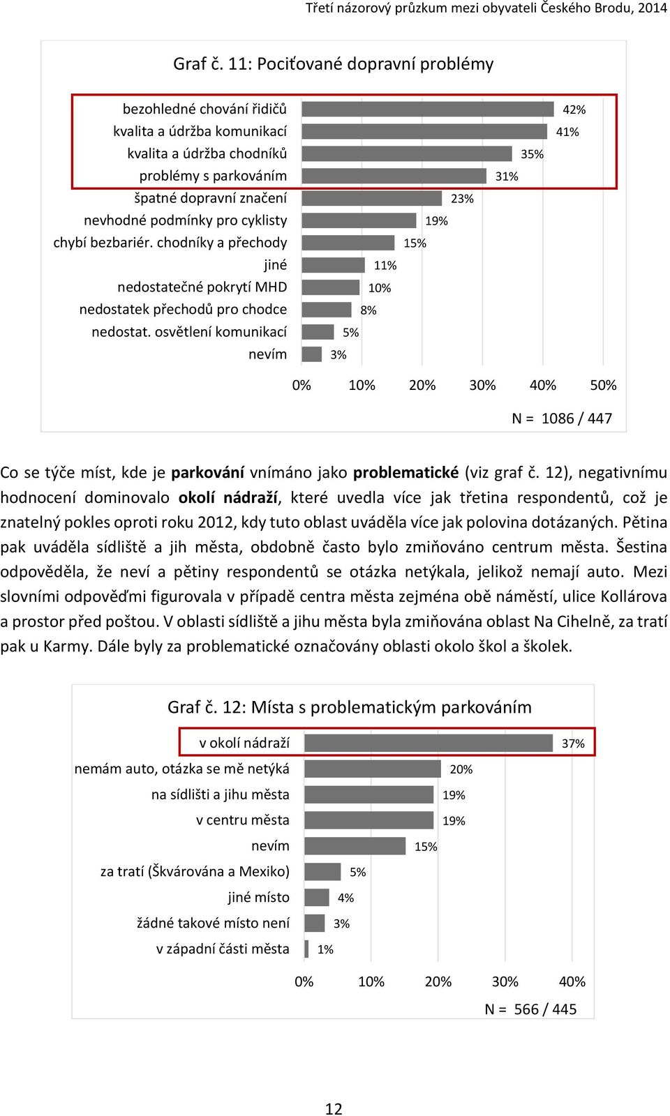 bezbariér. chodníky a přechody jiné nedostatečné pokrytí MHD nedostatek přechodů pro chodce nedostat.