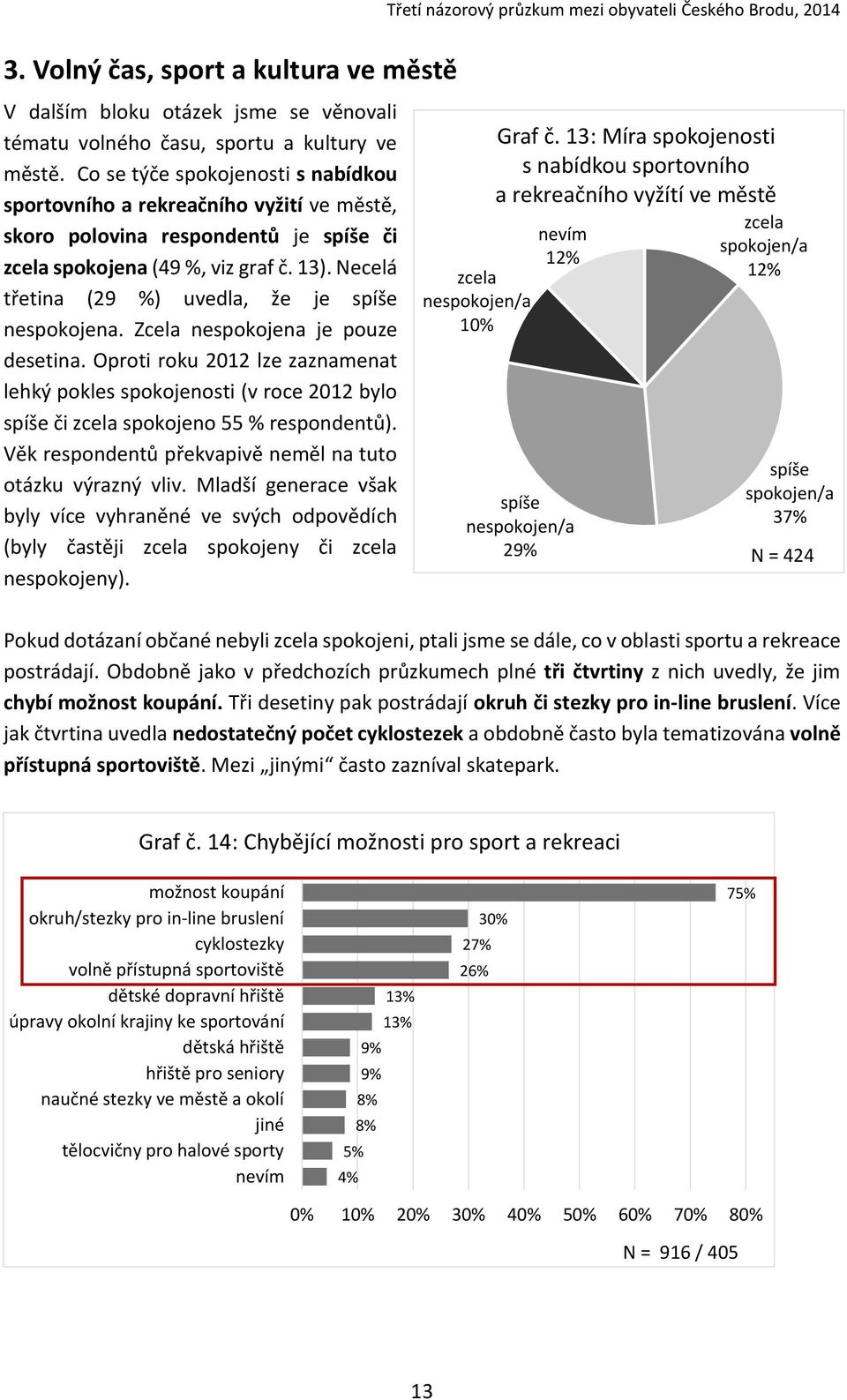 Zcela nespokojena je pouze desetina. Oproti roku 2012 lze zaznamenat lehký pokles spokojenosti (v roce 2012 bylo či spokojeno 55 % respondentů).