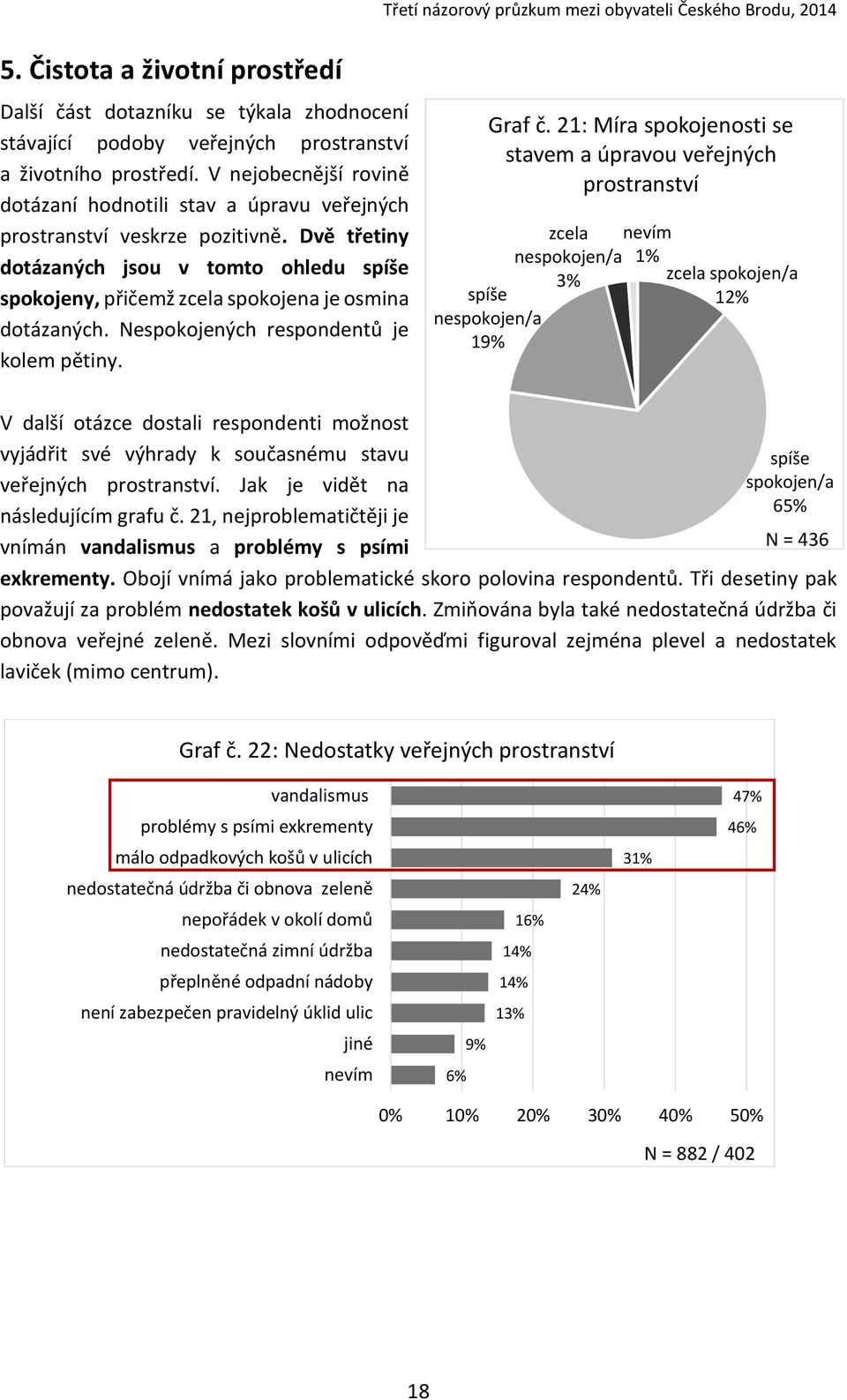 Nespokojených respondentů je kolem pětiny. Graf č.