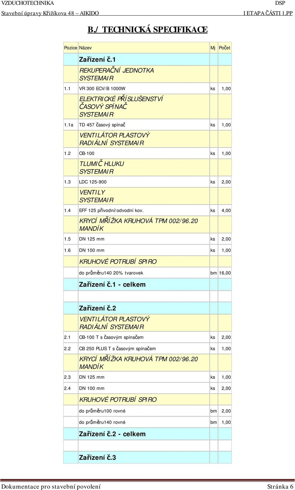 3 LDC 125-900 ks 2,00 VENTILY SYSTEMAIR 1.4 EFF 125 přívodní/odvodní kov. ks 4,00 KRYCÍ MŘÍŽKA KRUHOVÁ TPM 002/96.20 MANDÍK 1.5 DN 125 mm ks 2,00 1.