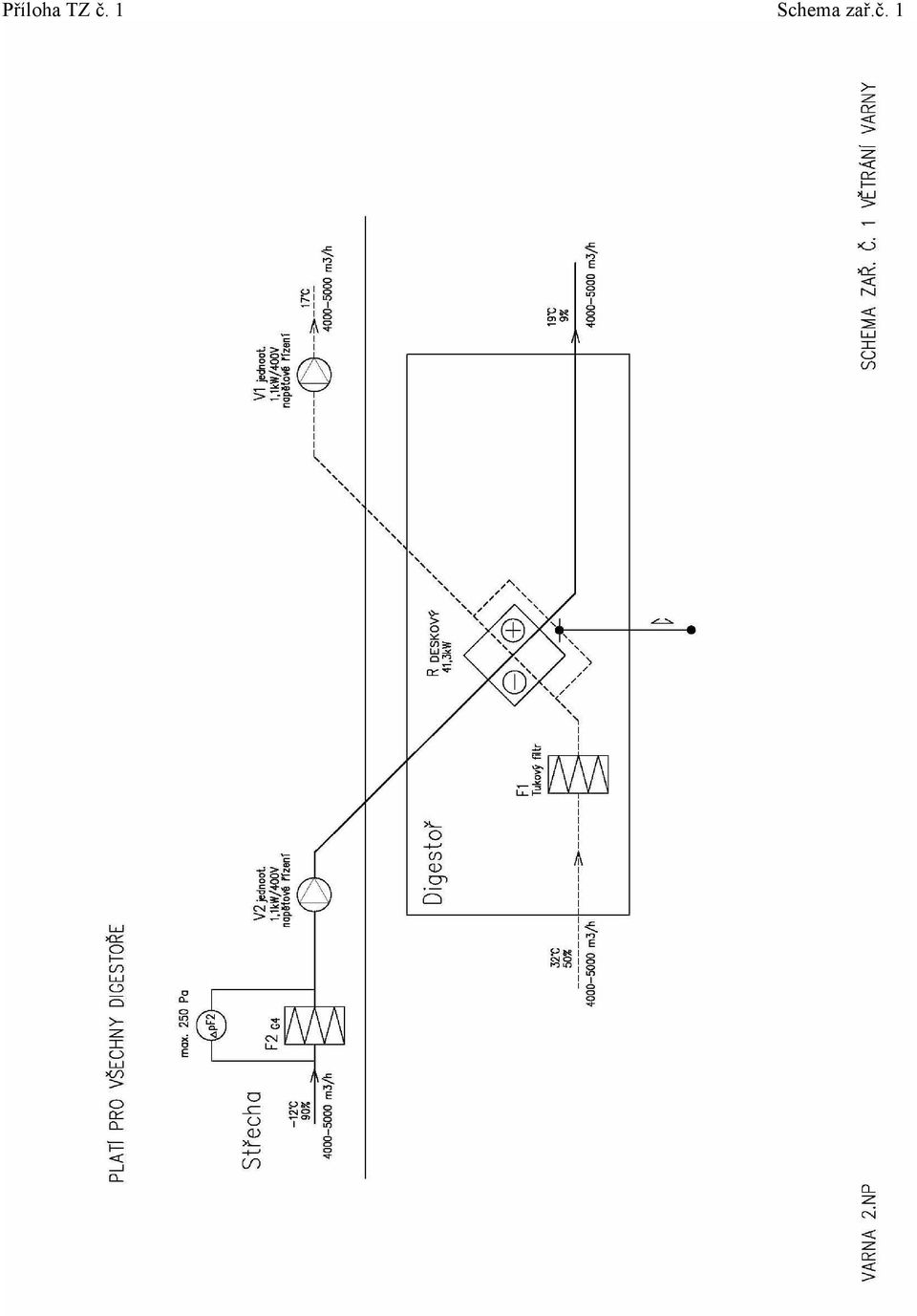 Schema